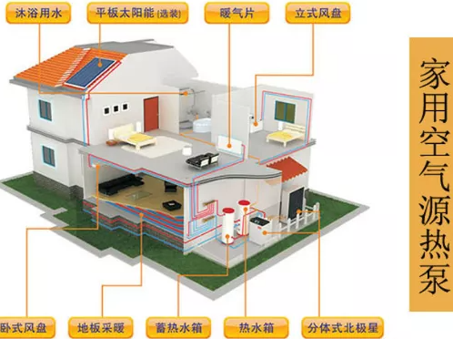 空气源热泵商用和家用的区别是什么？