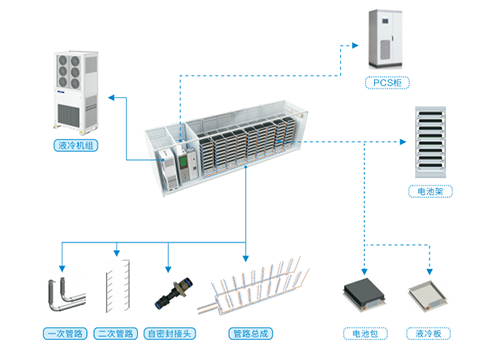 milan米兰新一代储能液冷解决方案 为储能安全稳定发展保驾护航