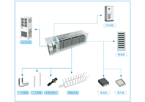储能液冷市场“狂飙”，milan米兰等液冷厂家推动储能系统发展进程