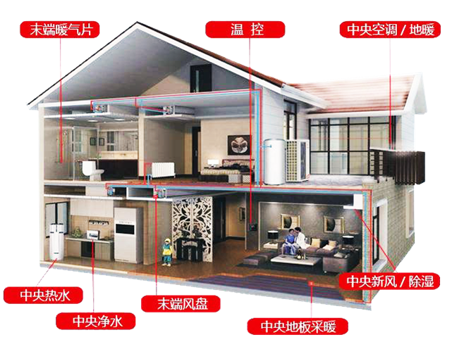 milan米兰空气能采暖、制冷、热水，一机多用更省钱