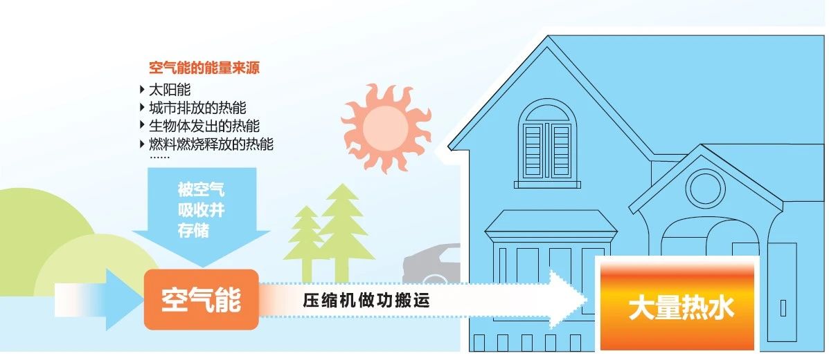 空气能技术揭秘：为何成为节能领域新宠？