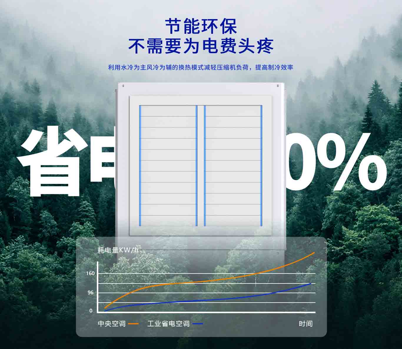  milan米兰工业省电空调智造节能新标杆，降本增效硬实力