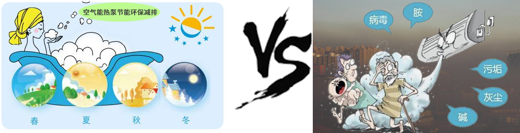 空气能环保性 空气能环保性