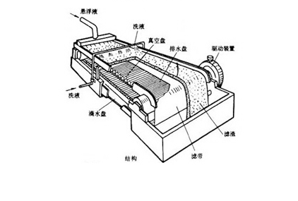 机械脱水.png 机械脱水.png