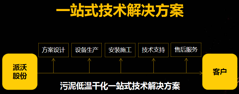 污泥一站式服务.png 污泥一站式服务.png